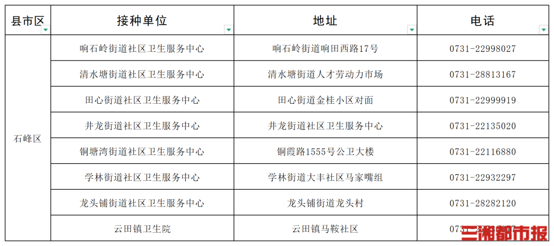 “一老一小”流感疫苗接种,湖南这些门诊免费