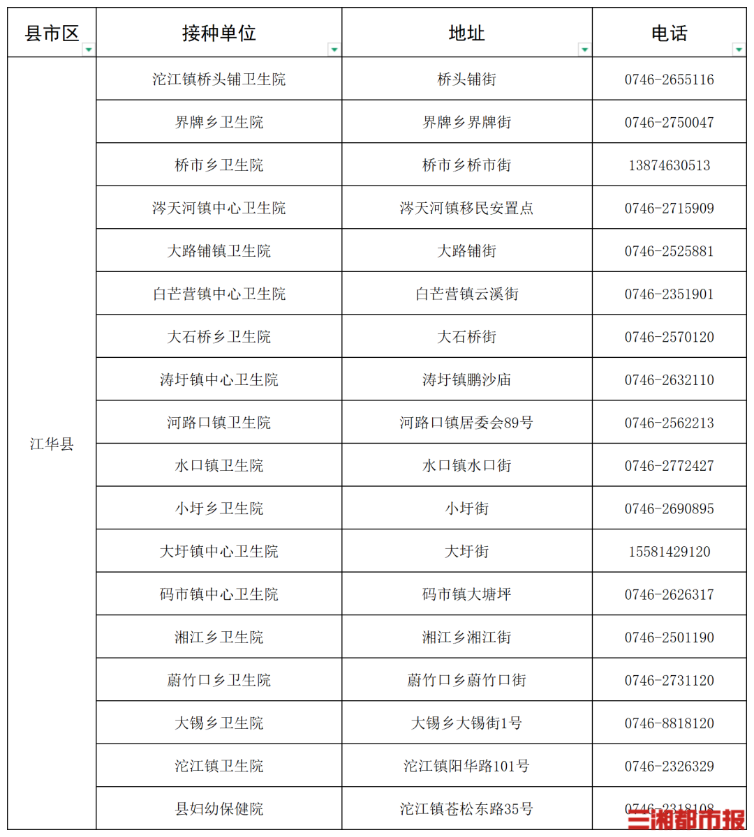 “一老一小”流感疫苗接种,湖南这些门诊免费
