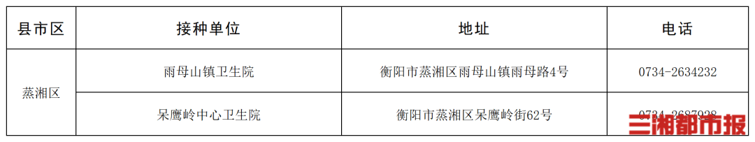 “一老一小”流感疫苗接种,湖南这些门诊免费