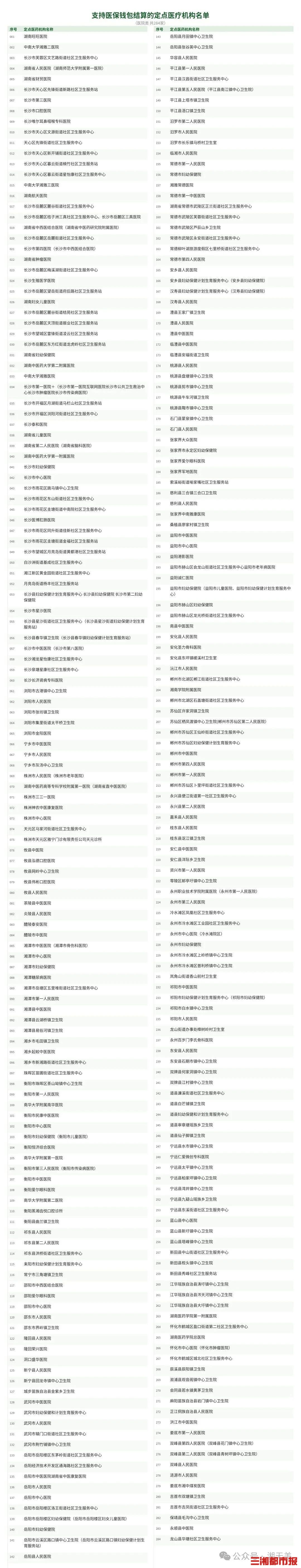 最全名单！ 14市州全覆盖，湖南284家医院可直接刷医保钱包