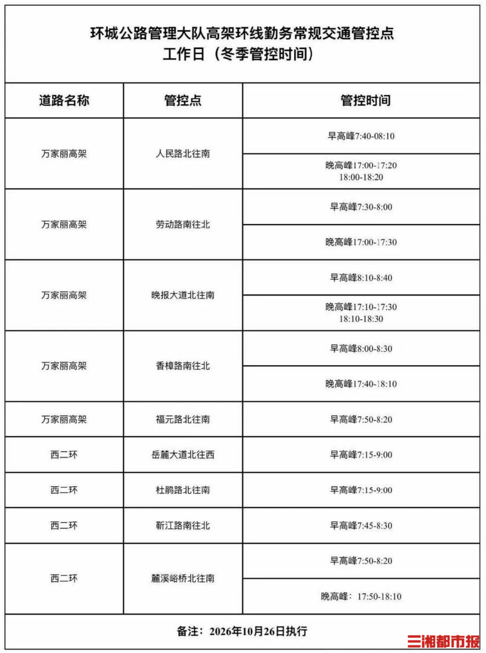 长沙高架、环线管控明起开启冬季模式