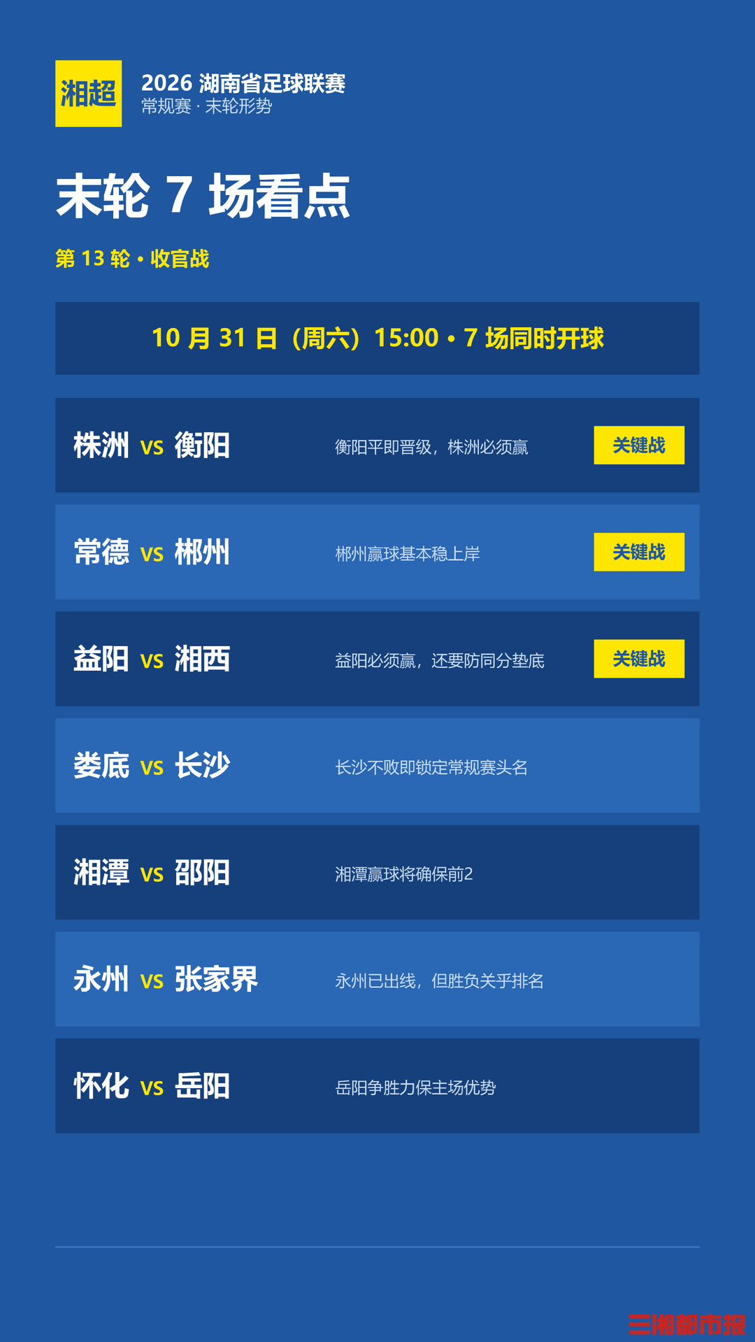 湘超末轮:极限拉扯!如果5队同积18分……