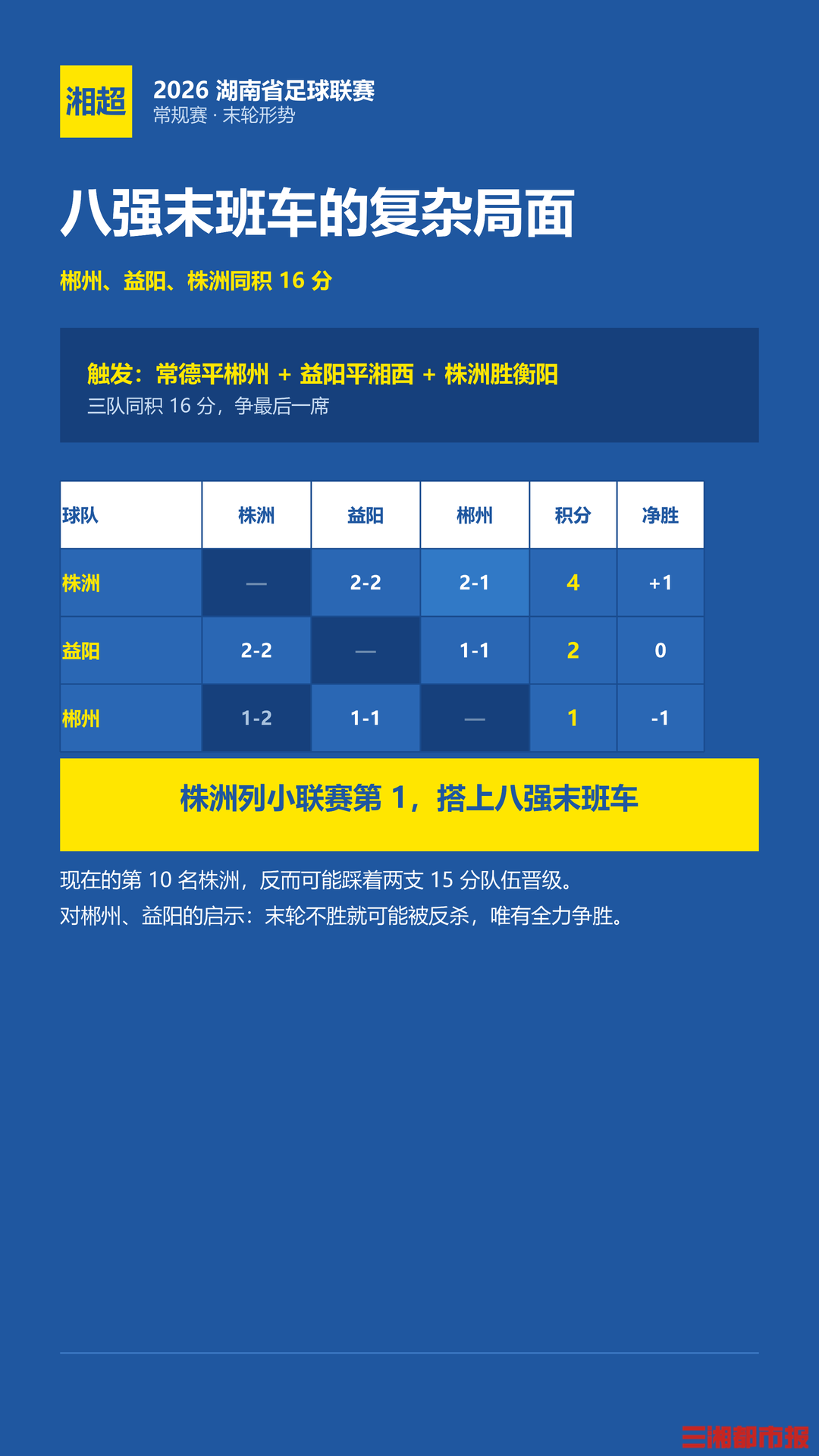 湘超末轮:极限拉扯!如果5队同积18分……