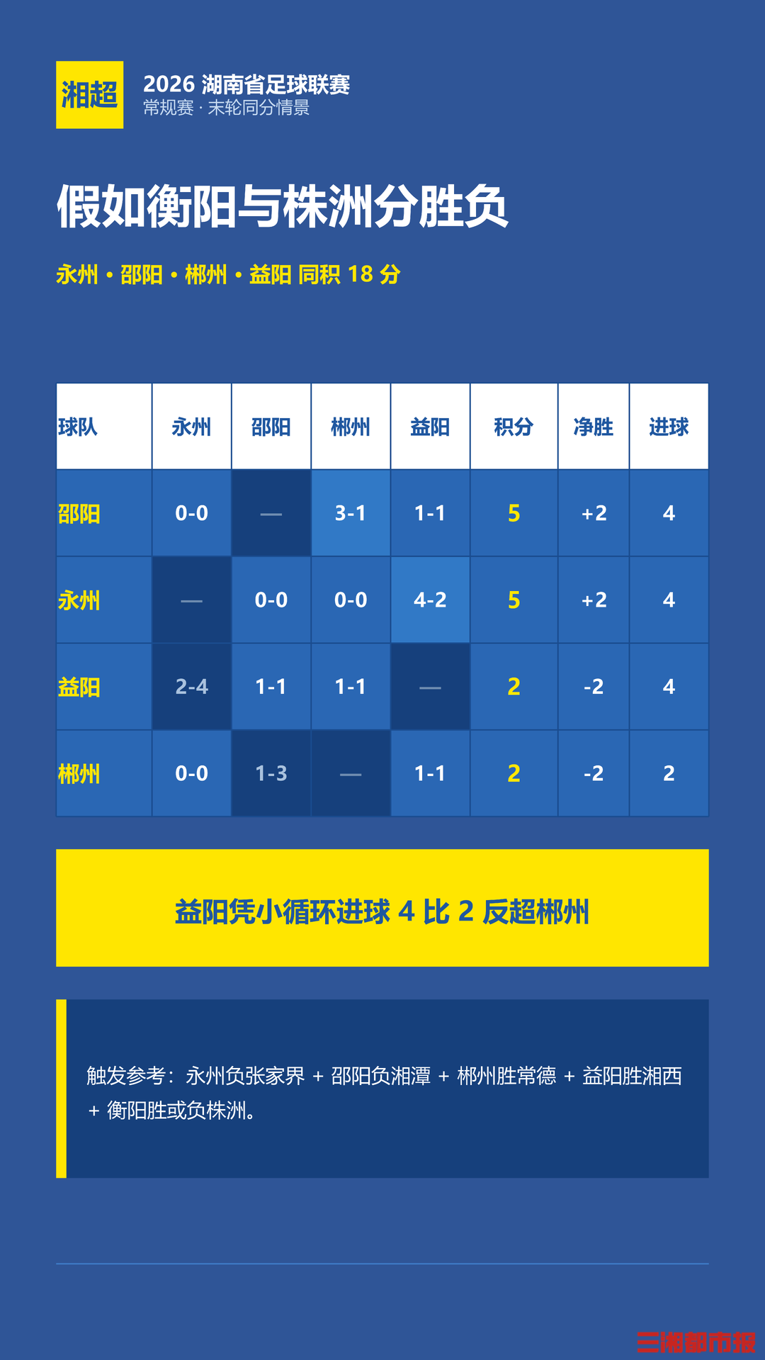 湘超末轮:极限拉扯!如果5队同积18分……