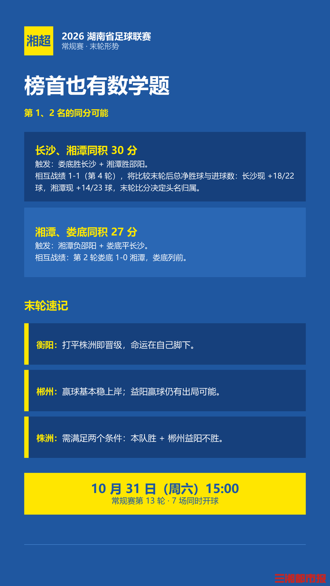 湘超末轮:极限拉扯!如果5队同积18分……