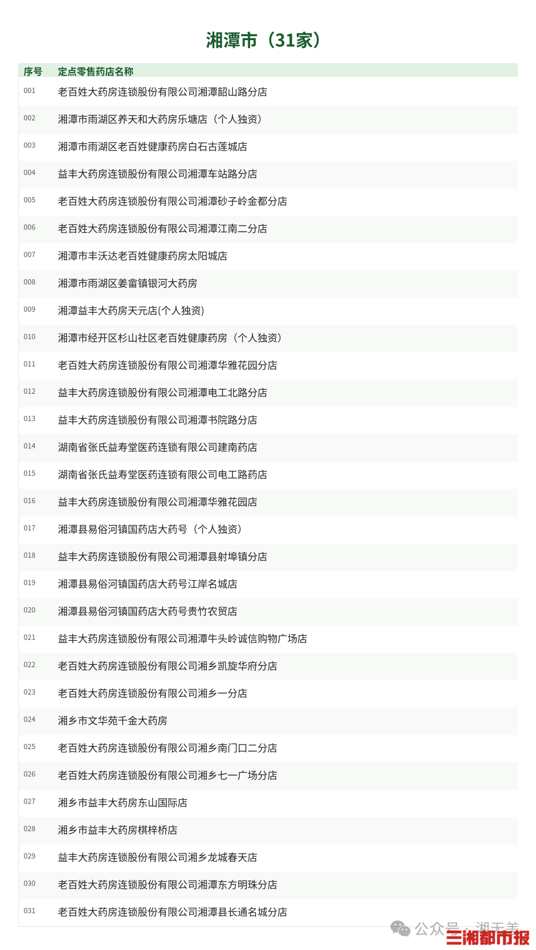 医保钱包余额可买药,全省733家定点药店名单来了
