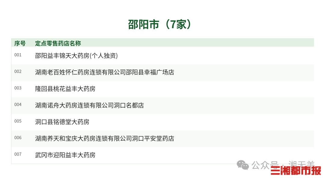 医保钱包余额可买药,全省733家定点药店名单来了