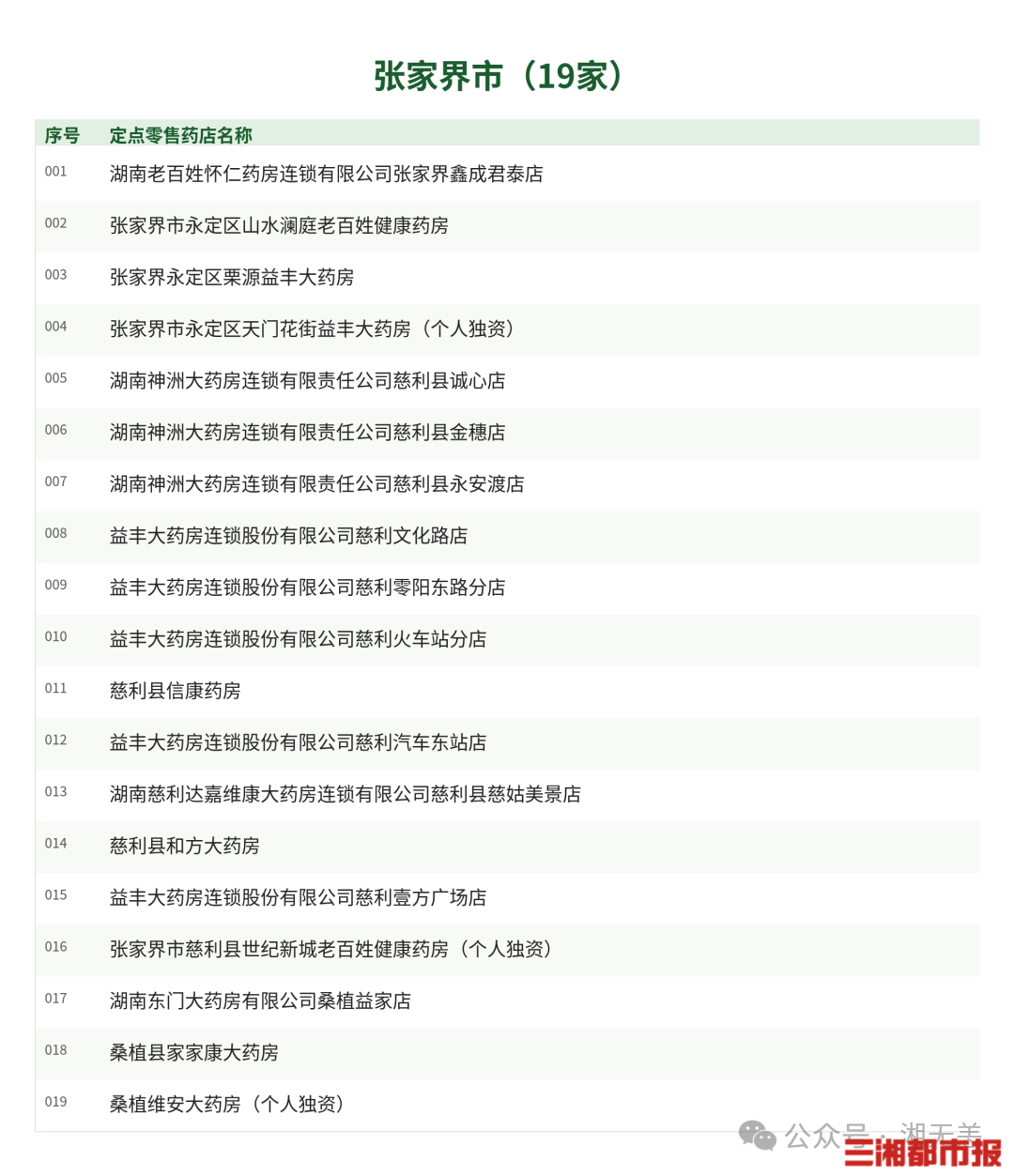 医保钱包余额可买药,全省733家定点药店名单来了