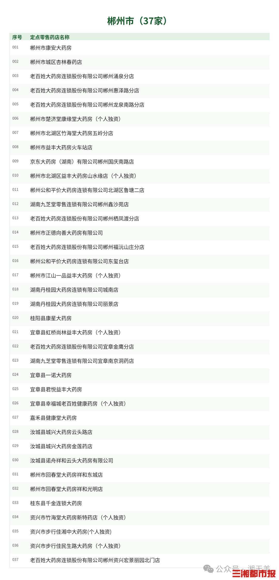 医保钱包余额可买药,全省733家定点药店名单来了