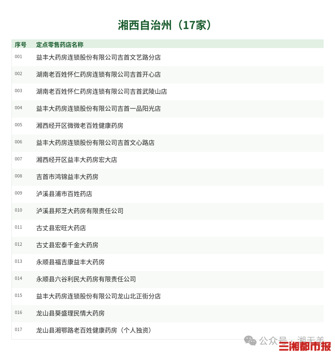 医保钱包余额可买药，全省733家定点药店名单来了