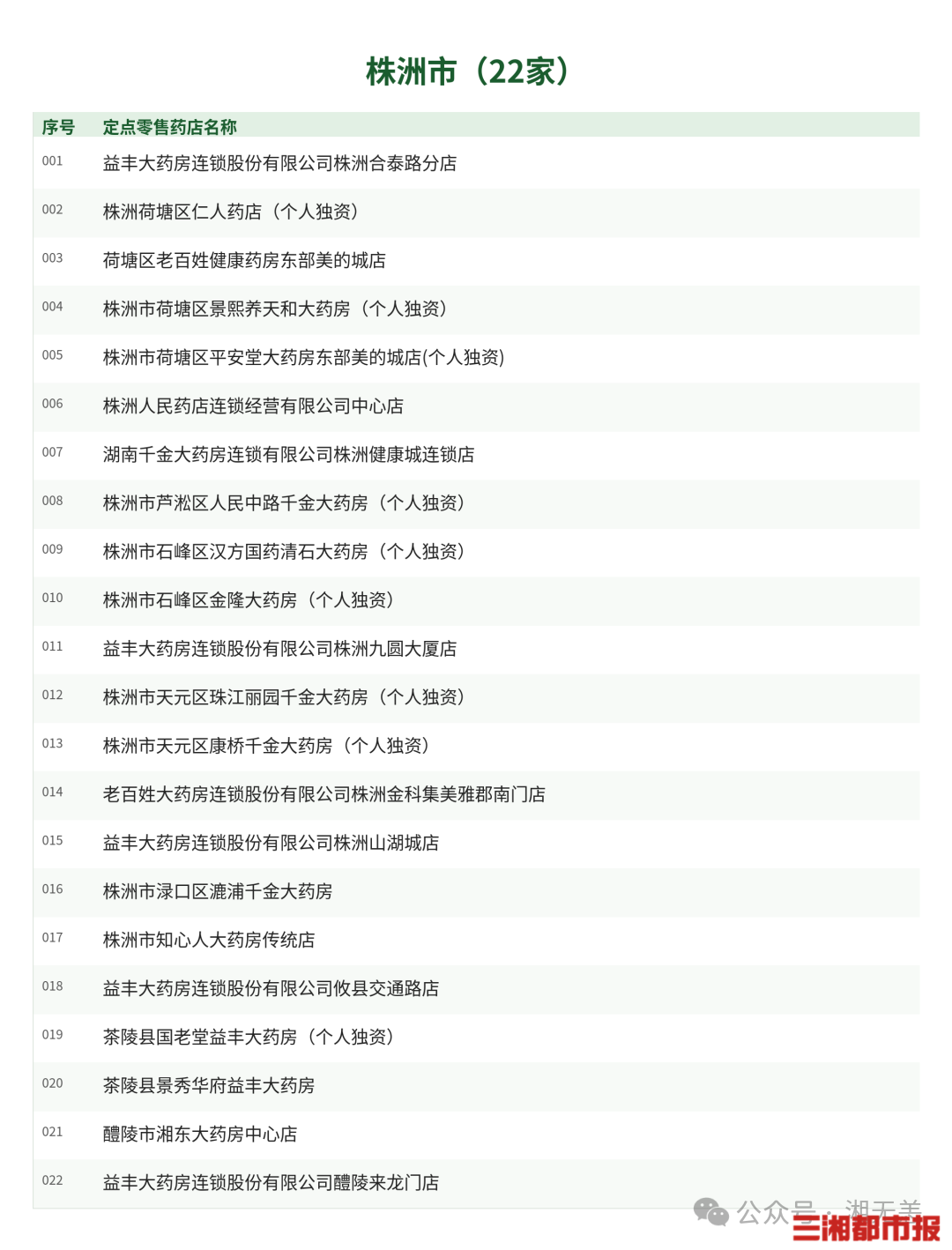 医保钱包余额可买药,全省733家定点药店名单来了