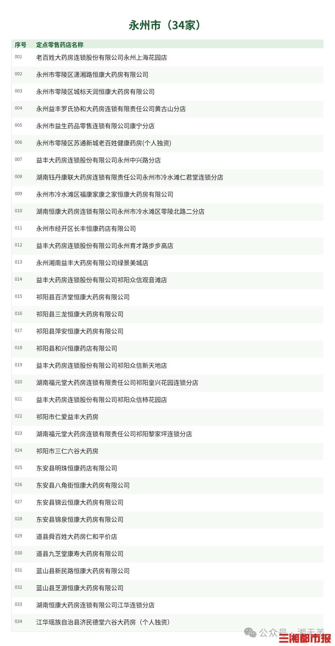医保钱包余额可买药,全省733家定点药店名单来了