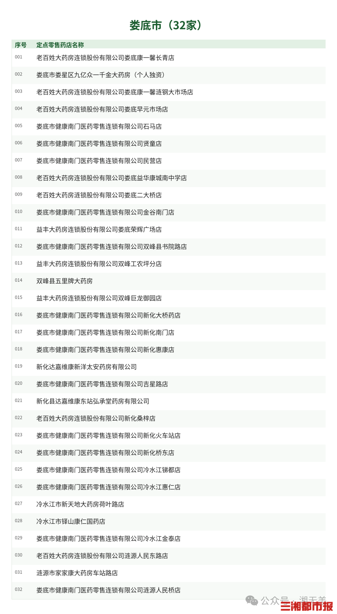 医保钱包余额可买药,全省733家定点药店名单来了