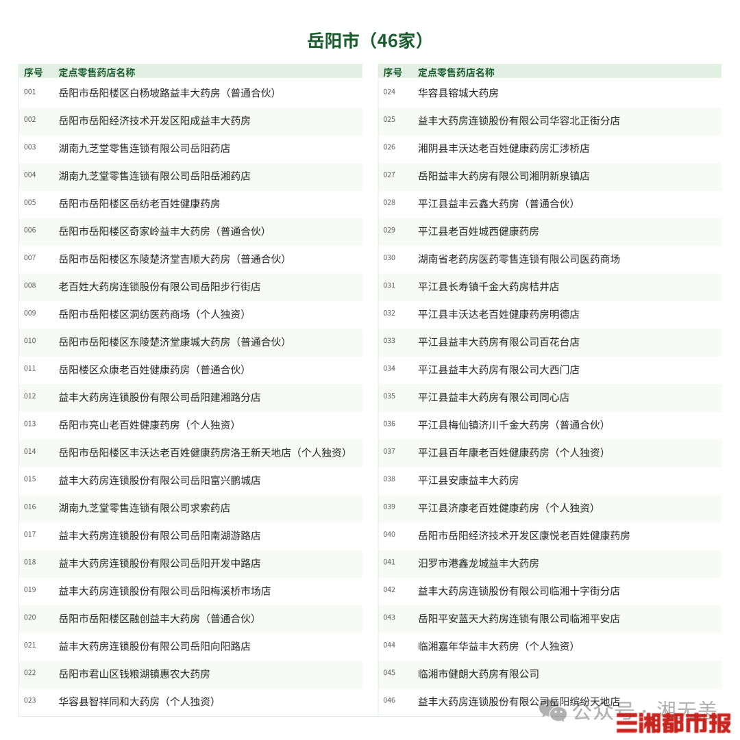 医保钱包余额可买药,全省733家定点药店名单来了