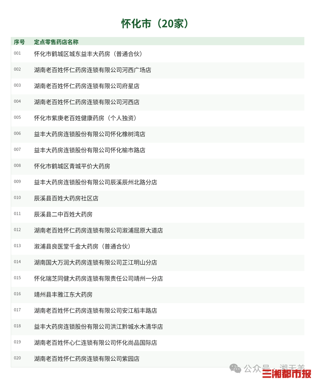 医保钱包余额可买药,全省733家定点药店名单来了