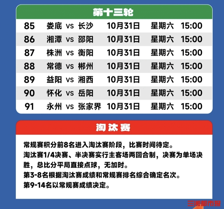 湘超末轮：不败巅峰对决，四队极限“抢八”
