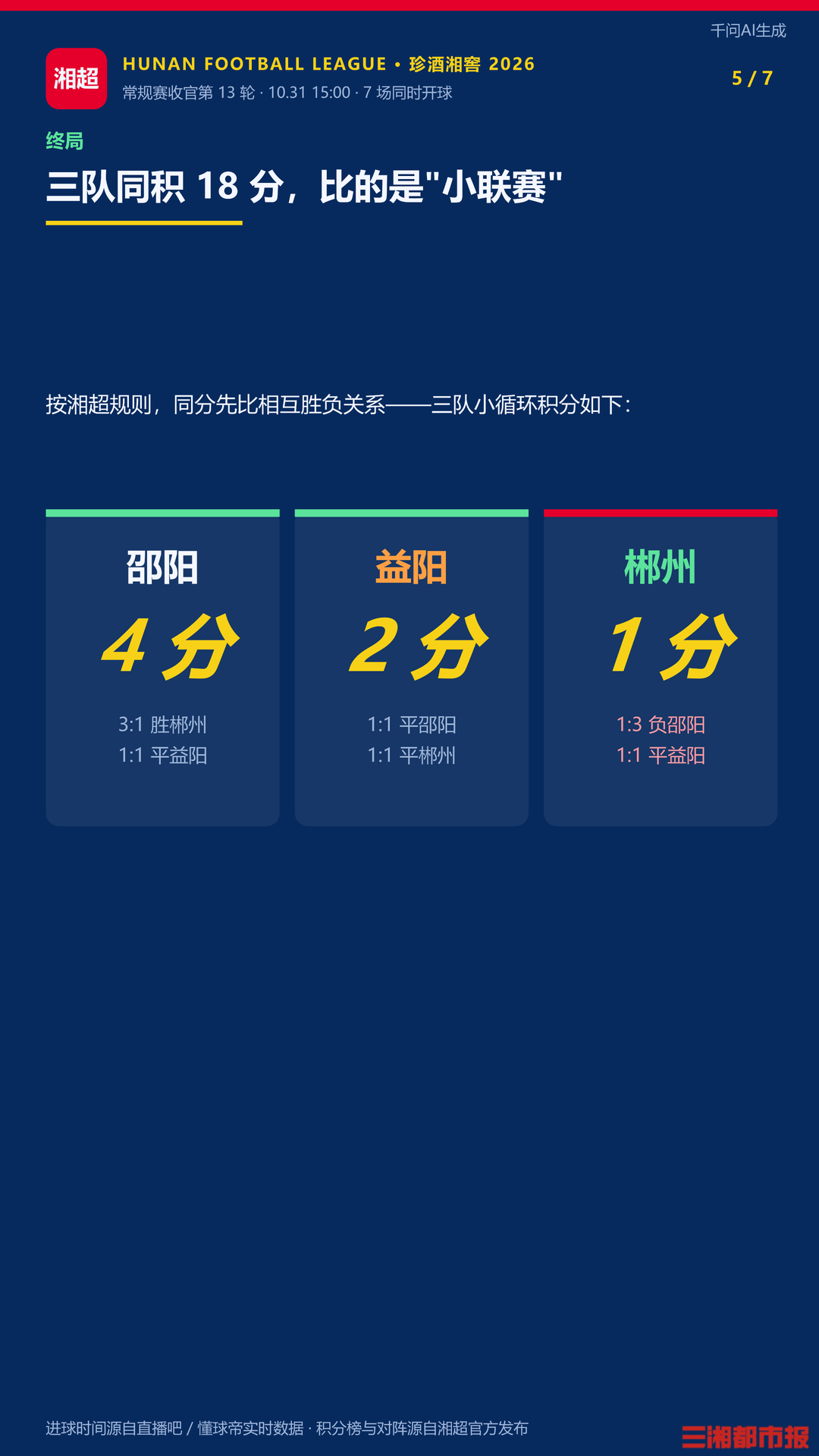 67分钟绝杀一个赛季！益阳重生，郴州抱憾丨讲点别的